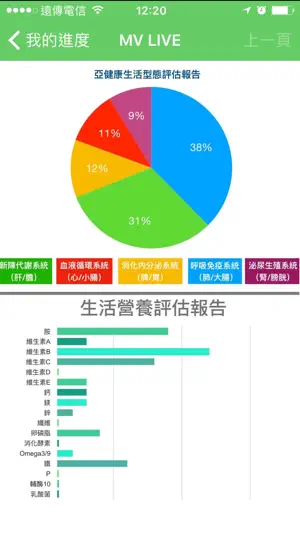 Ai活力健康護照截图5